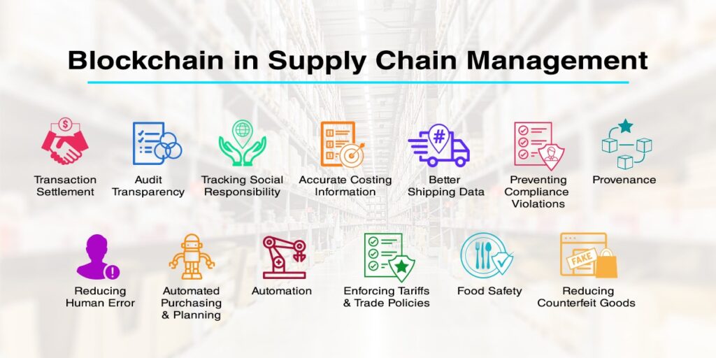 Blockchain in Supply Chain Management