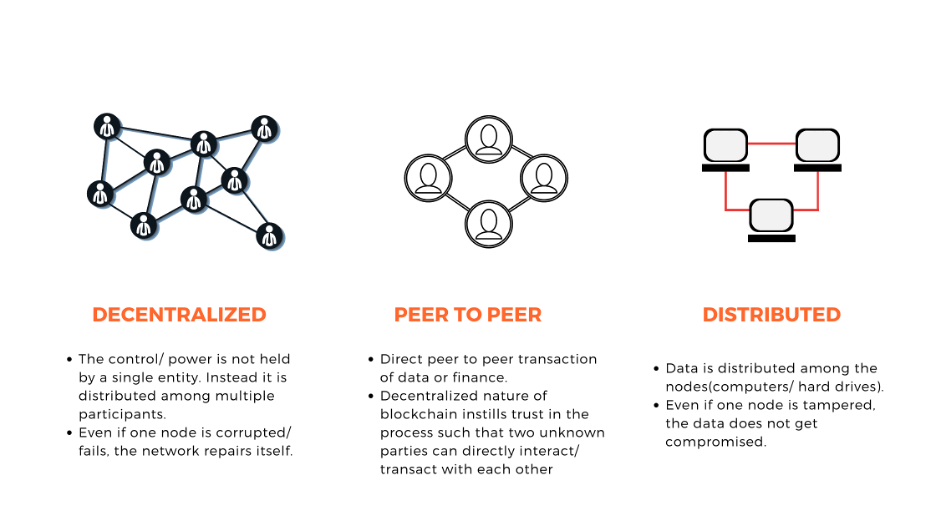 Understanding Blockchain Technology