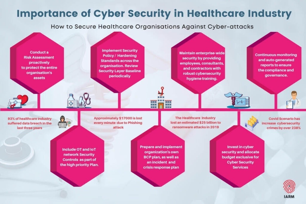 Cyber-Security-in-Healthcare