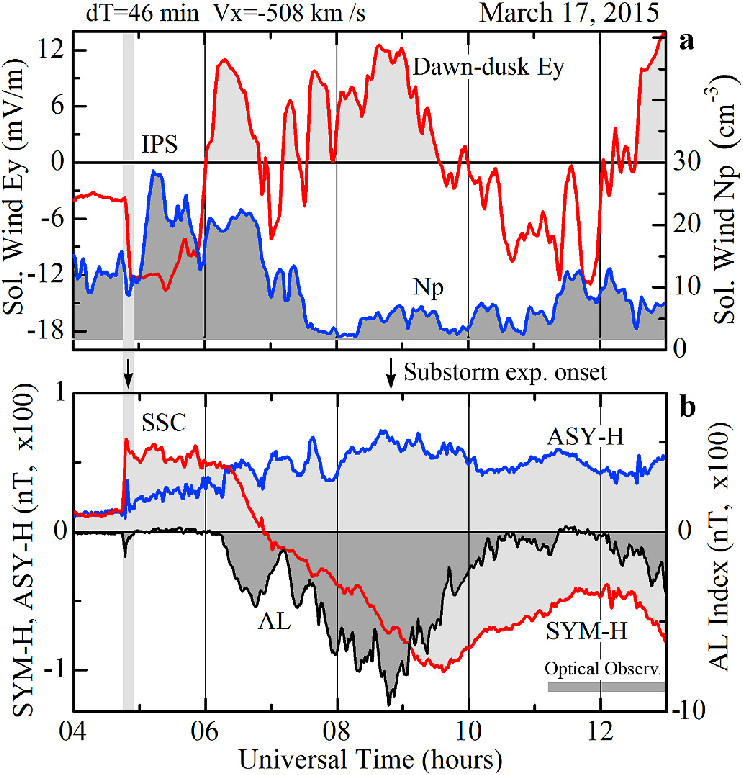 Solar Wind Dynamics