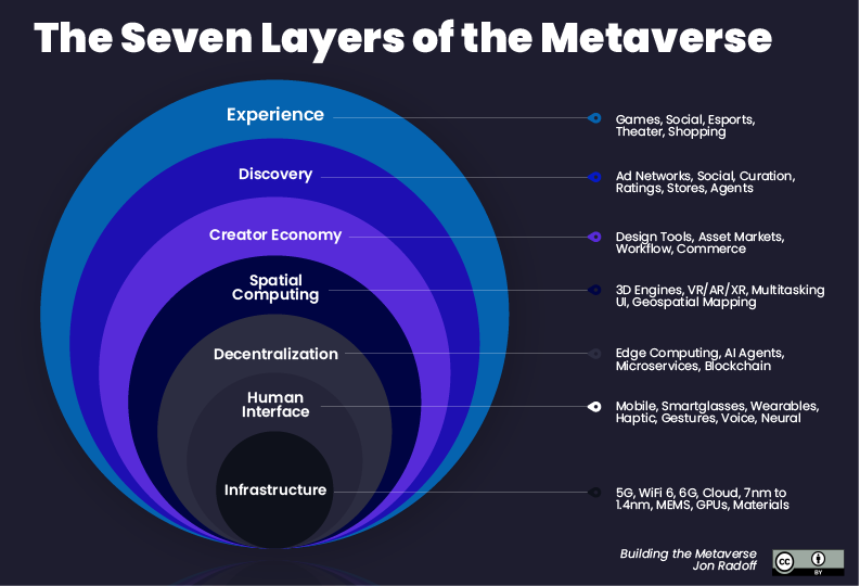 Understanding the Metaverse
