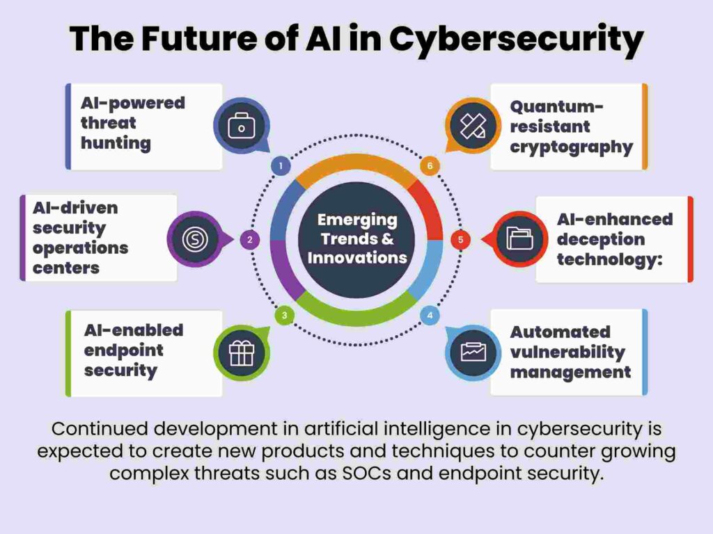 Emerging AI Threats IN Cybersecurity