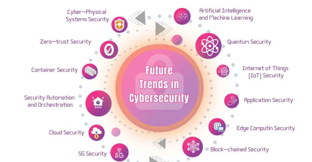 future-trends-in-cybersecurity