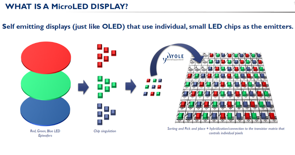 microscopic LEDs in a MicroLED display