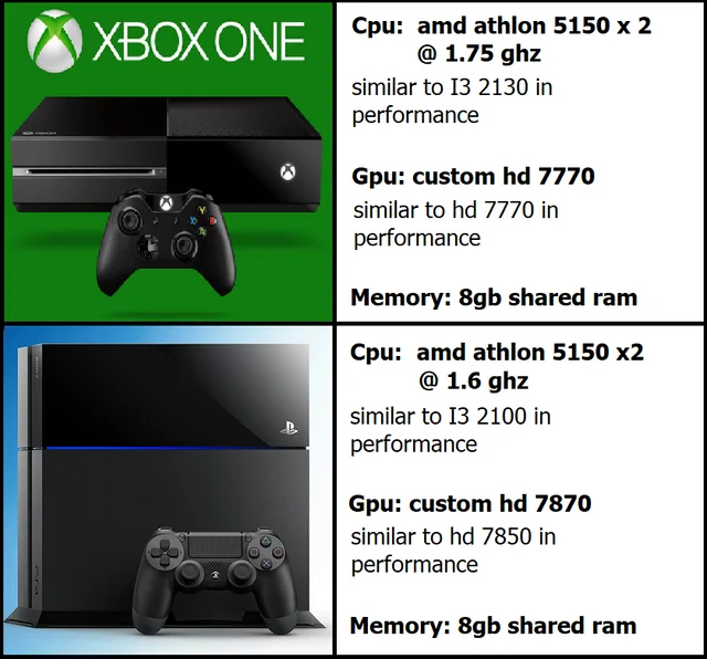 Performance Benchmarks