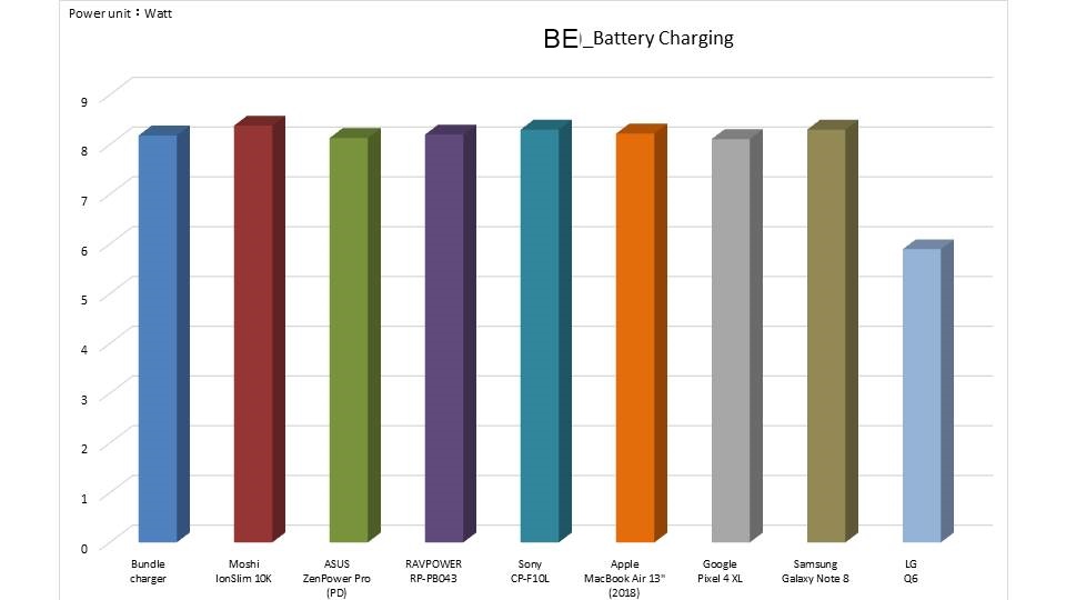 Comparison of battery life, weight, and thickness across premium productivity tablets.