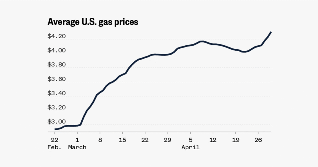U.S. gas prices