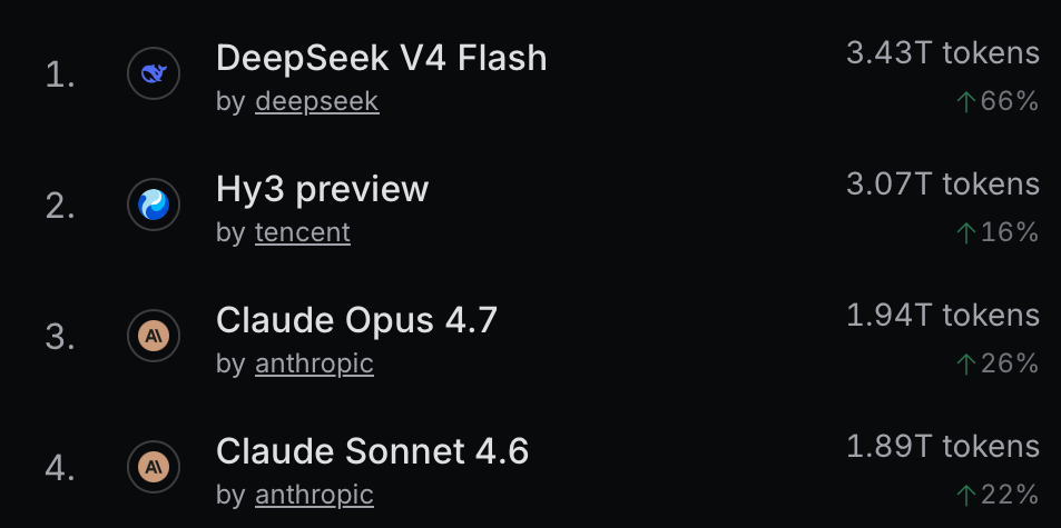 Hy3 preview