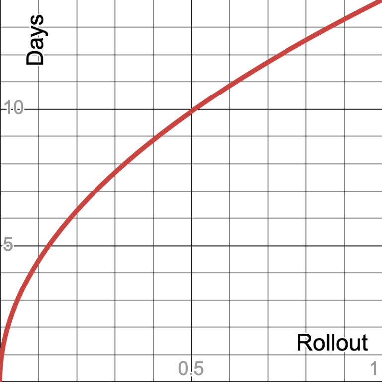 The ‘Timezone Canary’ Problem: Why Dependency Cooldowns Are Failing Developers