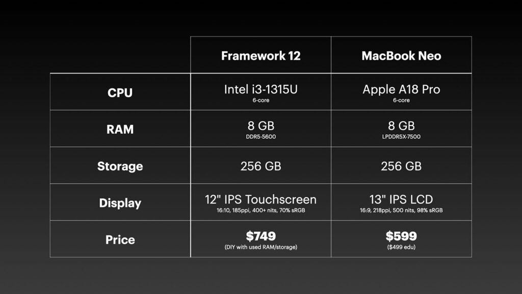 Framework 12