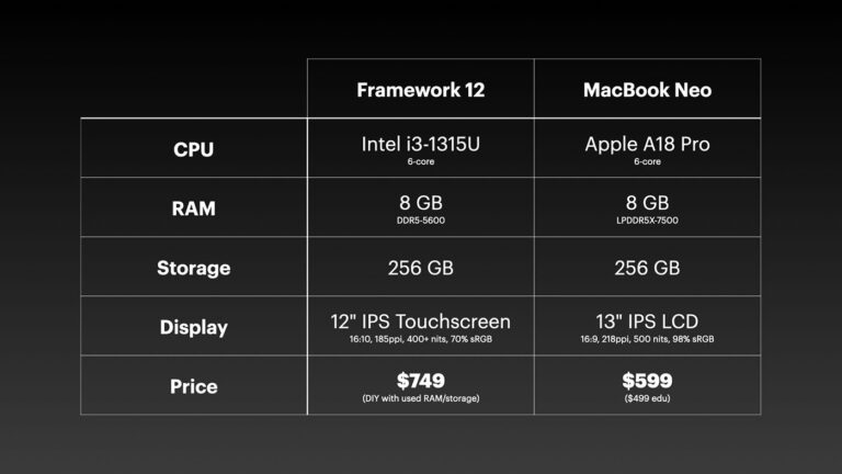 Framework 12
