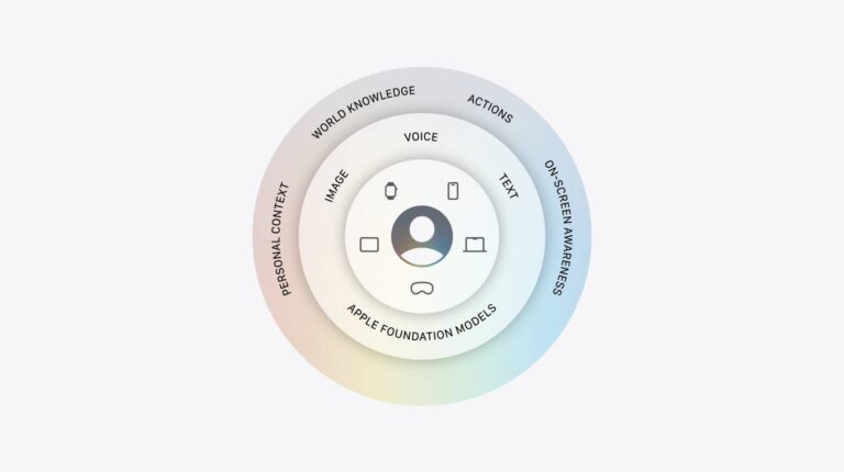 Apple Intelligence