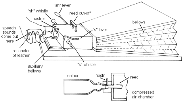speech synthesis