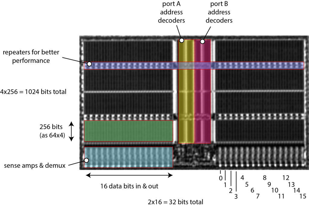 IR imaging SRAM