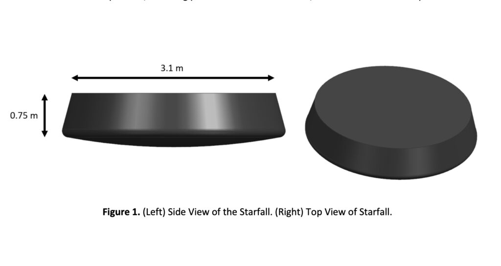 SpaceX Starfall